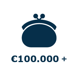 Icoon-Salaris boven € 128.810